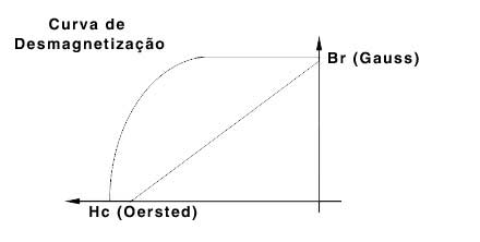 Neomídio - Gráfico