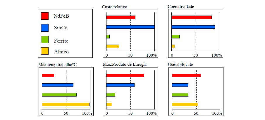 Quadro Comparativo