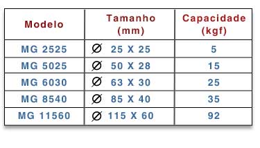 Tabela Eletoímas